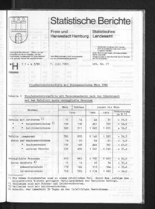 Straßenverkehrsunfälle mit Personenschaden März 1980 : Lfd. Nr. 21