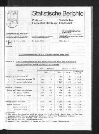 Straßenverkehrsunfälle mit Personenschaden März 1980 : Lfd. Nr. 21
