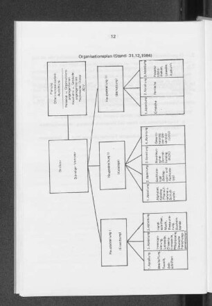 Organisationsplan (Stand 31.12.1984)