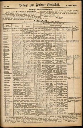 Zweite Ausgabe vom Samstag, den 18. März 1882.