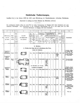 1903/1905