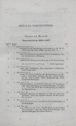 Inhalts-Verzeichniss. Gauss an Bessel. Braunschweig 1804 - 1807