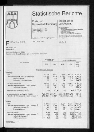 Hochbautätigkeit 1990 : Lfd. Nr. 2