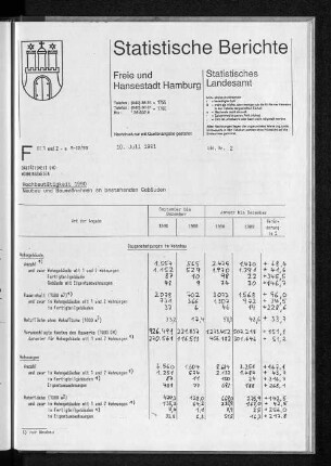 Hochbautätigkeit 1990 : Lfd. Nr. 2