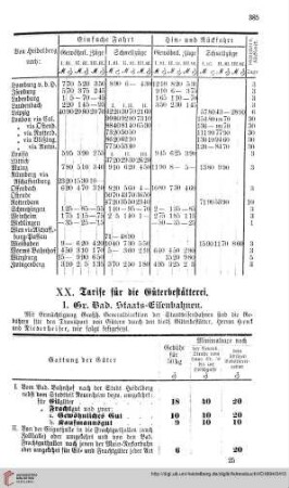 Tarife der Güterbestätterei