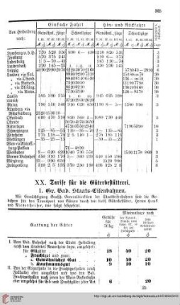 Tarife der Güterbestätterei