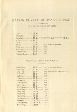 Maison Royale du pays de T'sin