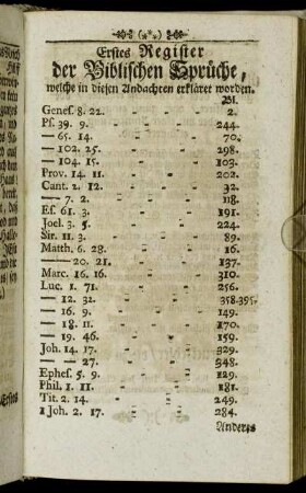 Erstes Register der Biblischen Sprüche, welche in diesen Andachten erkläret worden