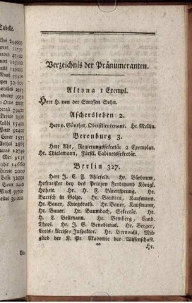 Verzeichnis der Pränumeranten.