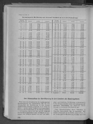 Übersicht 2: Die hamburgische Bevölkerung nach Alter und Geschlecht am 13.9.1950 (Volkszählung)