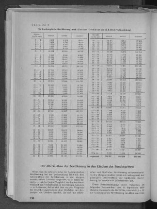 Übersicht 2: Die hamburgische Bevölkerung nach Alter und Geschlecht am 13.9.1950 (Volkszählung)