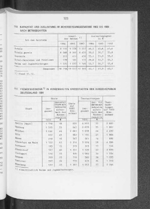 Fremdenverkehr in ausgewählten Grossstädten der Bundesrepublik Deutschland 1984
