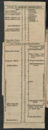Tabula XI.