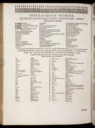 Imperatorum Nomina, Quorum Constitutiones Duodecim Libris Codicis sunt insertæ.