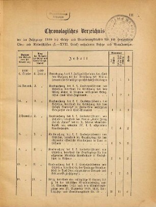 Gesetz- und Verordnungsblatt für Ober- und Nieder-Schlesien. 1890