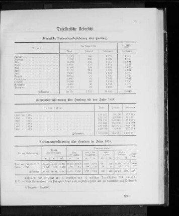 Tabellarische Uebersicht.