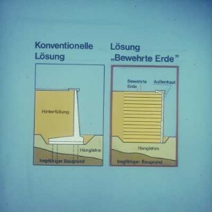 Bauverfahren bewehrte Erde