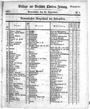 1831: Berliner Cholera-Zeitung : Materialien zur Geschichte und Behandlung der asiatischen Cholera