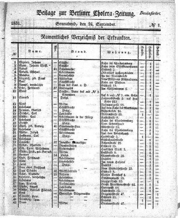 1831: Berliner Cholera-Zeitung : Materialien zur Geschichte und Behandlung der asiatischen Cholera