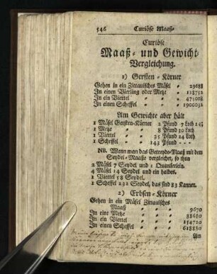 Curioese Maaß- und Gewicht-Vergleichung