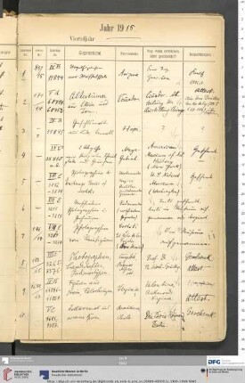 Erwerbungsjahr: 1915
