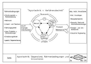 Agrartechnik: Gegenstand, Rahmenbedingungen und Innovationen