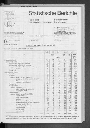 Ausfuhr des Landes Hamburg April bis Juni 1981 : Lfd. Nr. 44