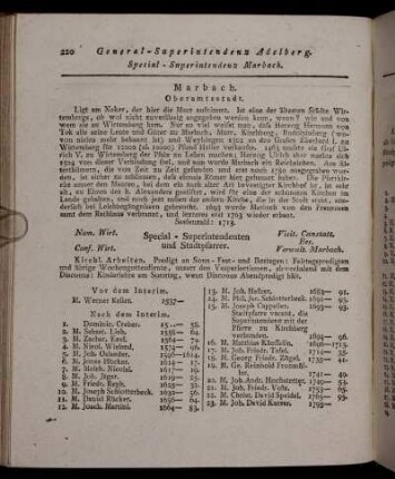 Special-Superintendenz Marbach.