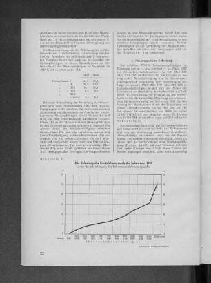 Schaubild 2: Die Belastung des Bruttolohnes durch die Lohnsteuer 1957