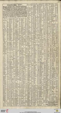 Alphabethischer Index […] über die Insulen / und Königreiche Sicilien und Sardinien