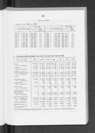 Bevölkerungsvergänge 1950, 1960, 1970, 1980 und 1987 bis 1989