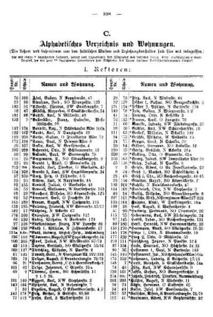 C. Alphabethisches Verzeichnis und Wohnungen