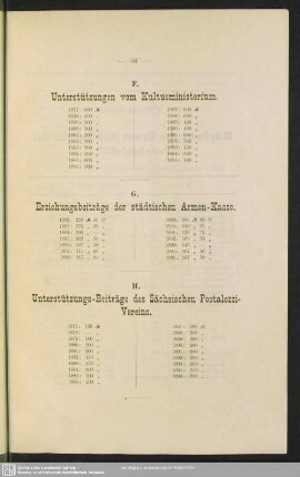 H. Unterstützungs-Beiträge des Sächsischen Pestalozzi-Vereins