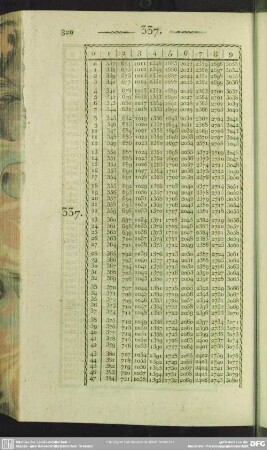 337