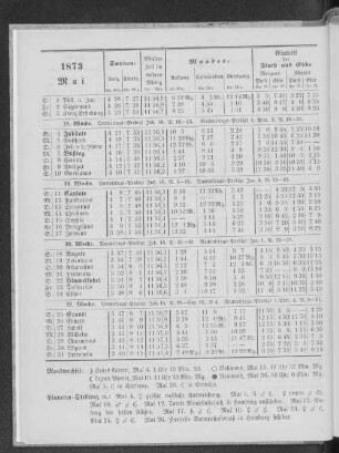 1873. Mai.