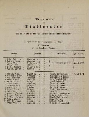 7-36, Verzeichnis der Studirenden