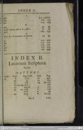 Index II. Locorum Scripturae Sacrae