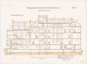 Physikalisches Institut der Universität Göttingen: Längsschnitt 1:100