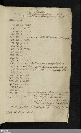 Specificatio derer in verschiedenen Auctionen erstandenen Bücher und deren Betrag, wie folget