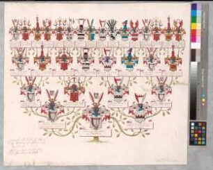 Proband: Ketteler, Goswin Lubbert von; Vater: Ketteler, Alexander Anton von; Mutter: Tinnen, Maria Sophia von der: Münster, Fbstm, Ritterschaft