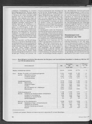 Beschäftigte in fachlichen Betriebsteilen des Bergbaus und Verarbeitenden Gewerbes in Hamburg 1989 bis 1991 nach Wirtschaftsbereichen