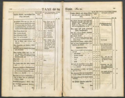 Taxe für die Töpfer. No. 22.