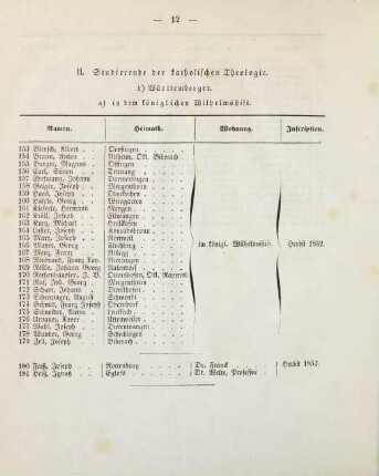 12-16, II. Studierende der katholischen Theologie