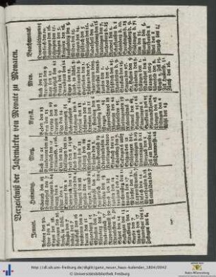 Verzeichniß der Jahrmärkte von Monate zu Monaten.