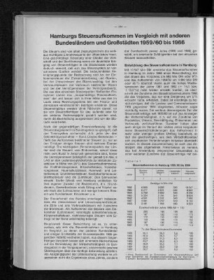 Tabelle 1: Steueraufkommen in Hamburg 1959/60 bis 1966