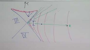 General Relativity | Lecture 8