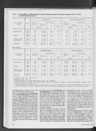 Arbeitsstätten und Beschäftigte im Hafen Hamburg sowie in Hamburg insgesamt 1970 und 1987 nach Wirtschaftsbereichen