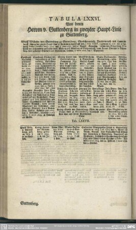 Tabula LXXVI. Von denen Herren v. Guttenberg in zweyter Haupt-Linie zu Guttenberg