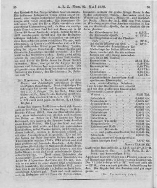 Prieger, J. E. P: Kreuznach und seine brom- und jod-haltigen Heilquellen in ihren wichtigsten Beziehungen. Kreuznach: Kehr 1837