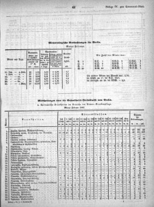 1867,4: Beilage zu Nr. 11